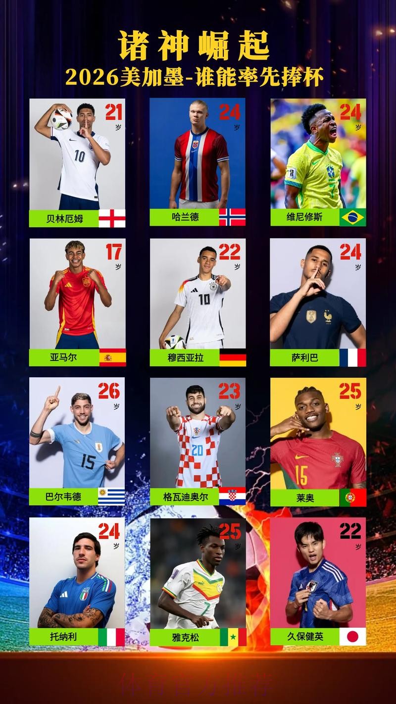 2026美加墨世界杯高清直播方法 2026美加墨世界杯高清直播方法