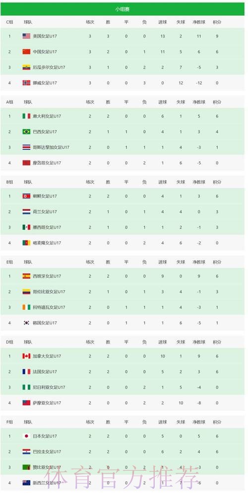 世界杯积分榜几点开始