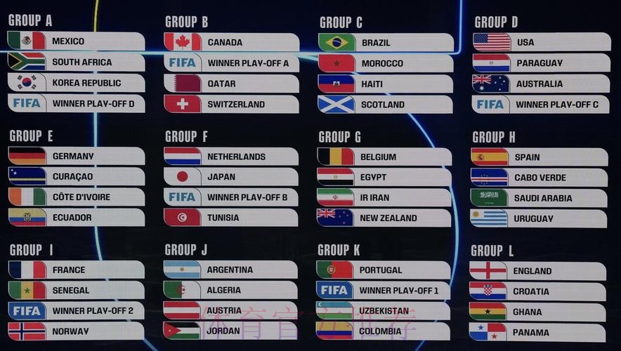 2026美加墨世界杯小组赛积分实时 2026美加墨世界杯小组赛积分实时