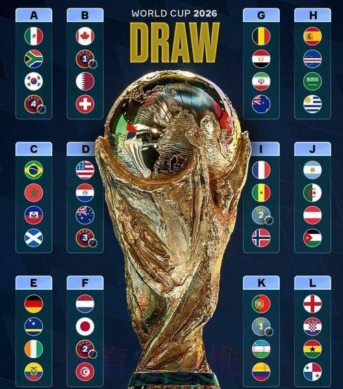 2026世界杯排名