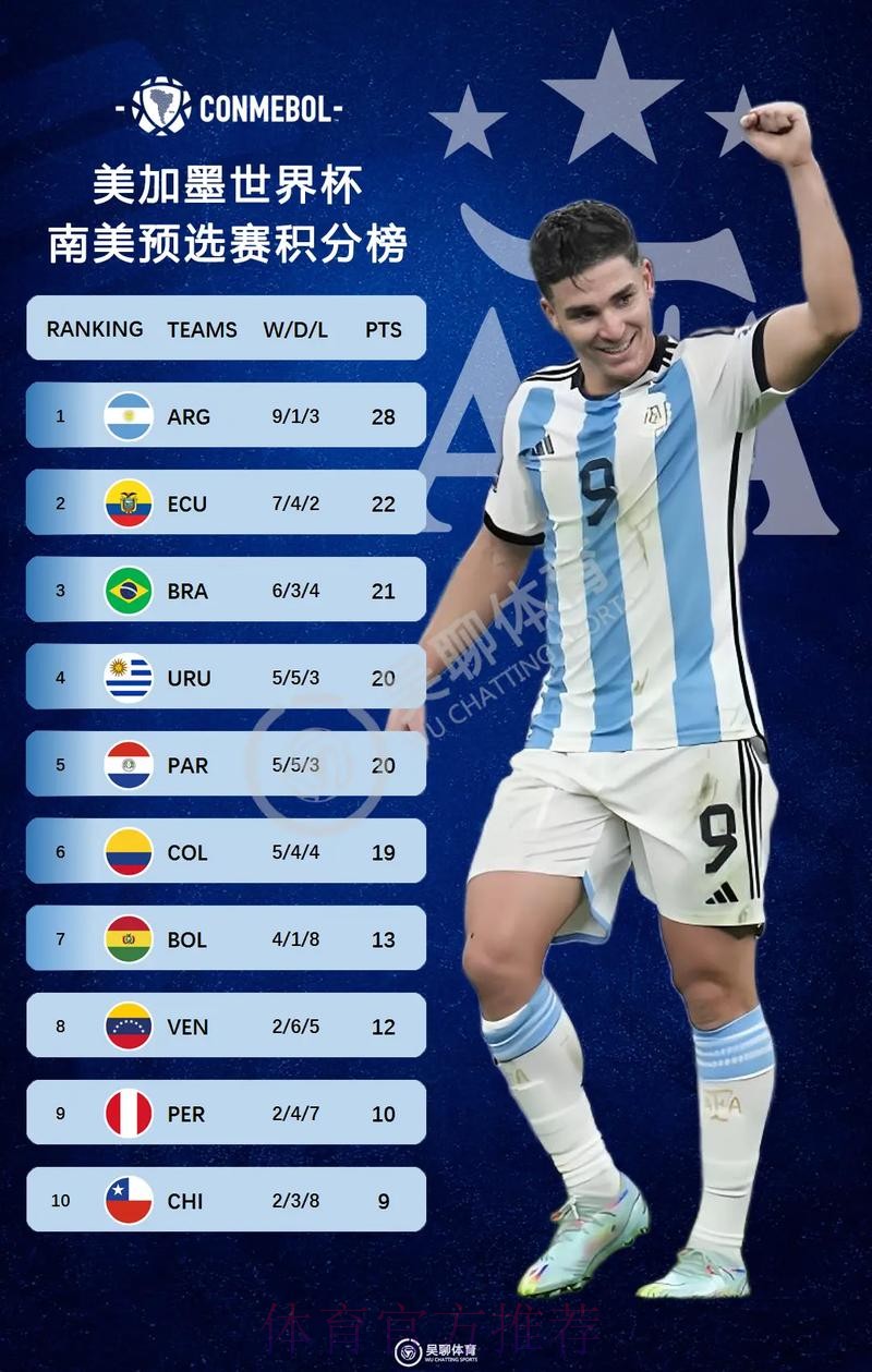 2026美加墨世界杯积分榜详细